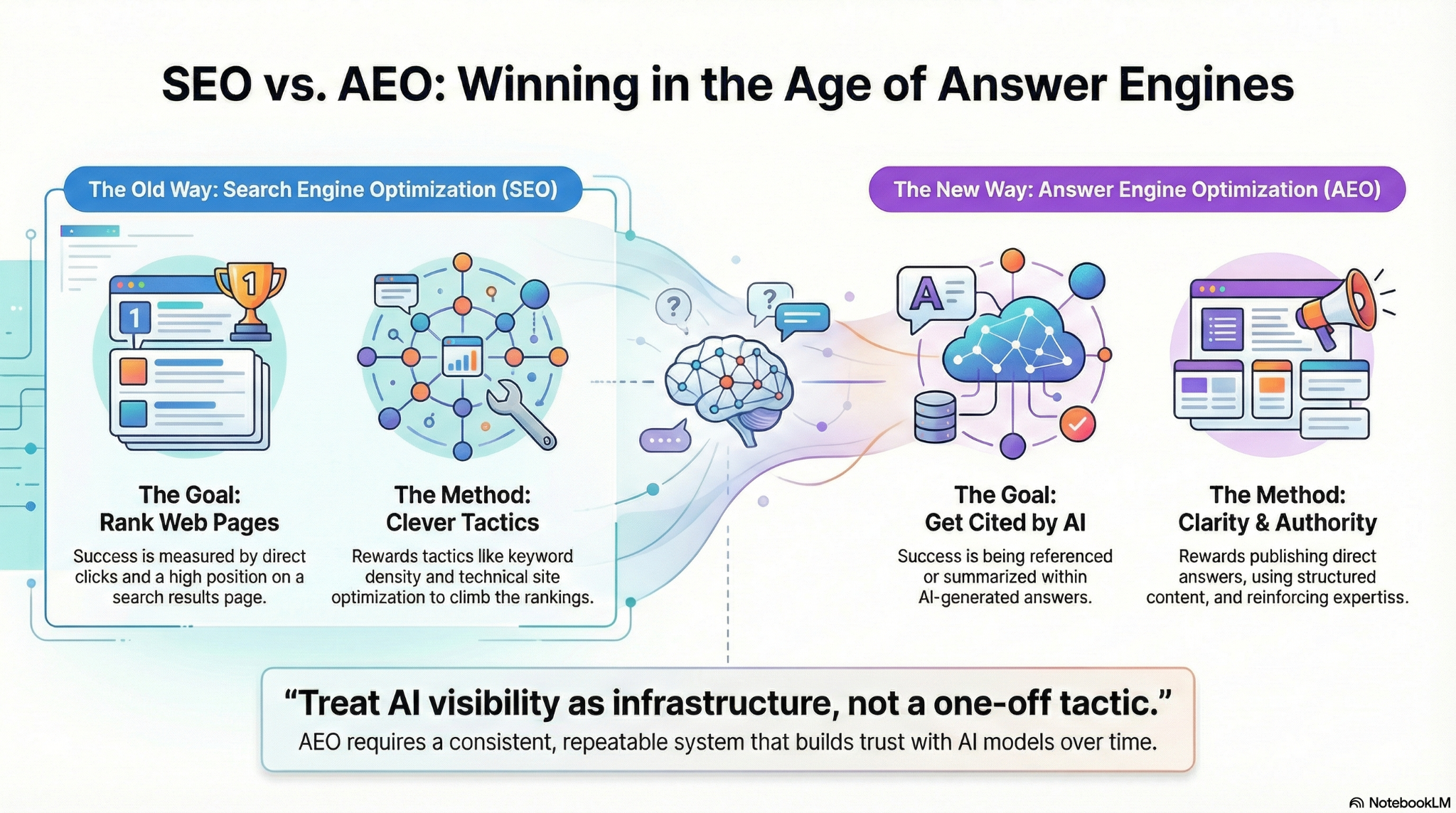 Is Anyone Making Real Progress With AEO, and Are They Seeing Results?